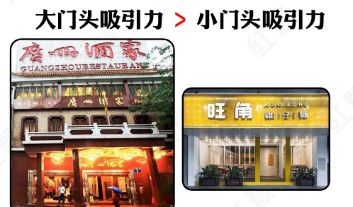 如此計(jì)劃餐飲門楣，不但顏值佳，而且進(jìn)店率提升90%14