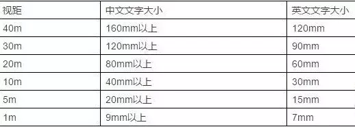 竟然能抉擇業(yè)績！千萬請勿小看購物中心導(dǎo)視系統(tǒng)計劃5